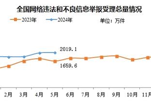 很难不心动！每体：沙特球队给36岁老将阿斯帕斯开900万欧年薪